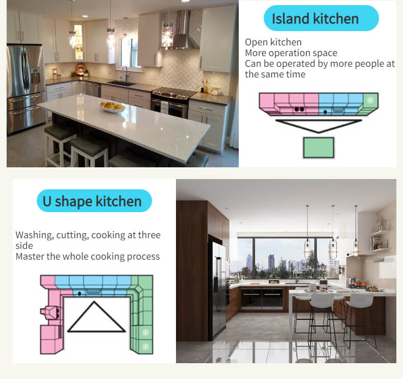 Introduction to customizable types of stainless steel kitchen cabinets